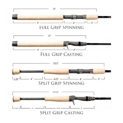 Savannah™ 842: 7 ft / Medium Power / Fast Action